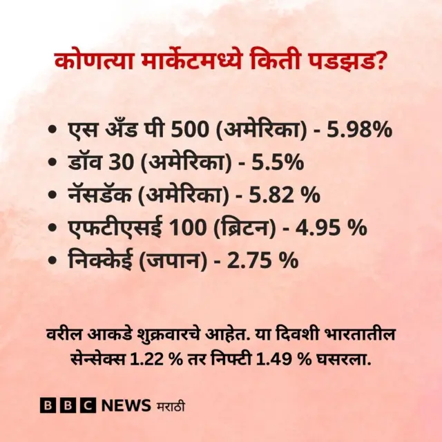 अमेरिका