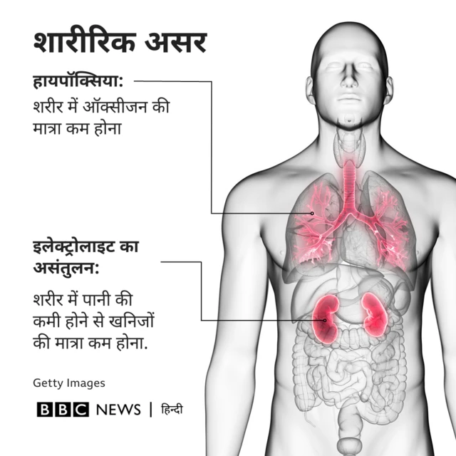 सुरंग में फ़ंसे रहने का इंसानी शरीर पर असर 