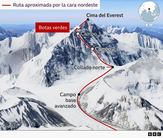 Gráfico explicativo de la ruta aproximada al Everest por la cara nordeste. Sobre una foto panorámica de la montaña nevada se ubican en la montaña, en sentido ascendente: Campo base avanzado, collado norte, Campo 2, Campo 3, Botas verdes y la cima del Everest. Arriba a la derecha, un pequeño mapa ubica el Everest en Asia.