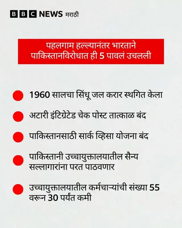भारत-पाकिस्तान संघर्ष