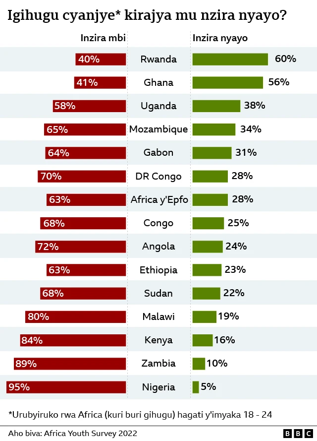 N'ibihe bihugu biri mu nzira nziza
