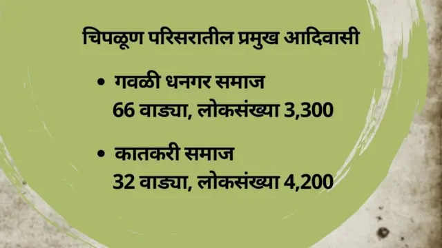 चिपळूण परिसरातील आदिवासींची लोकसंख्या