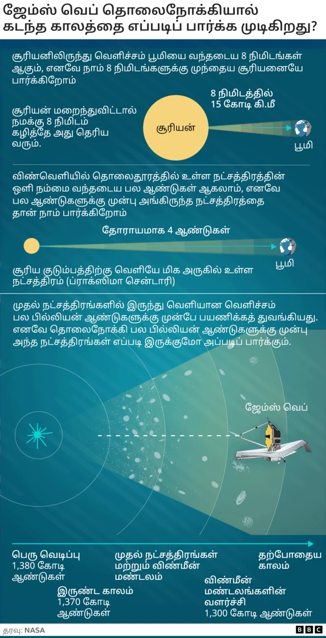 பிரபஞ்சம்
