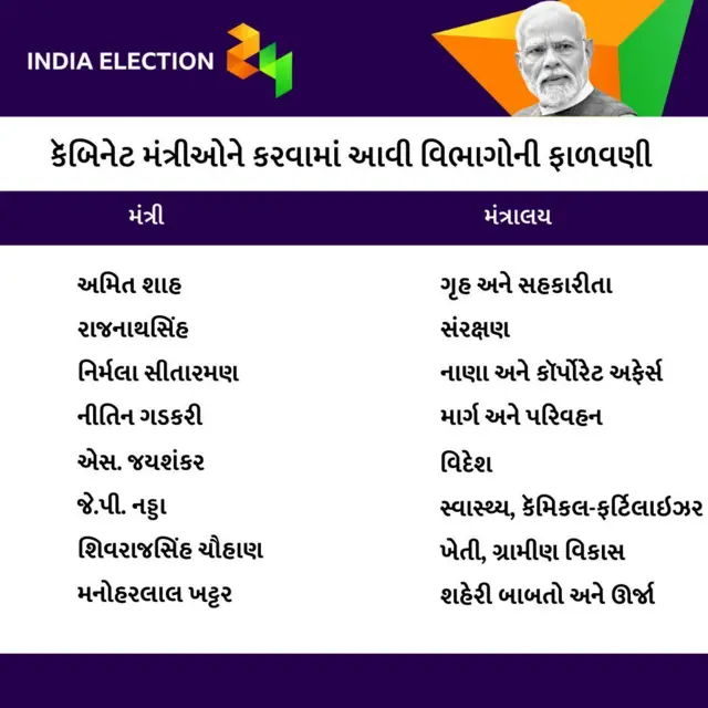 મોદી કૅબિનેટ, બીબીસી ગુજરાતી