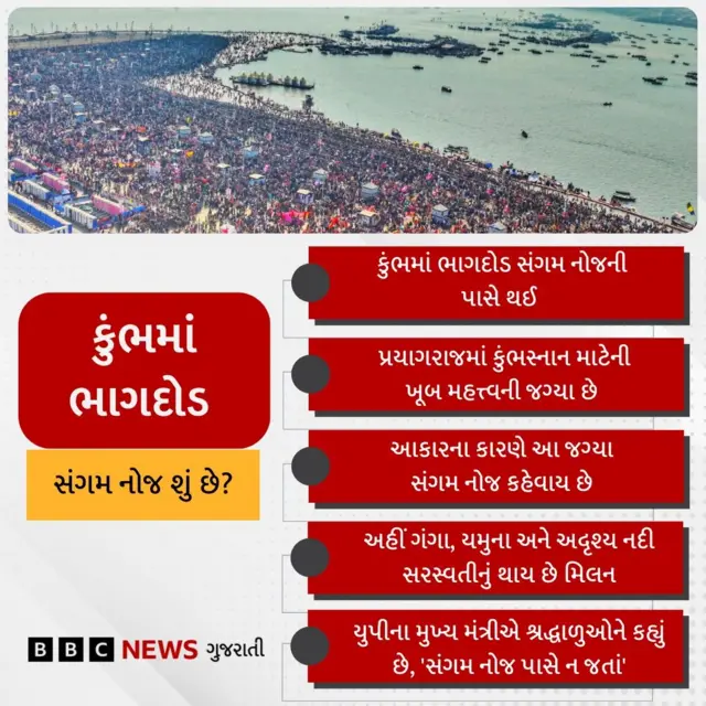 બીબીસી ગુજરાતી, કુંભમેળો, નાસભાગ, કુંભમેળામાં ભાગદોડ, યોગી આદિત્યનાથ, ધર્મ, નાગા સાધુ, અખાડા, અઘોરી બાવા