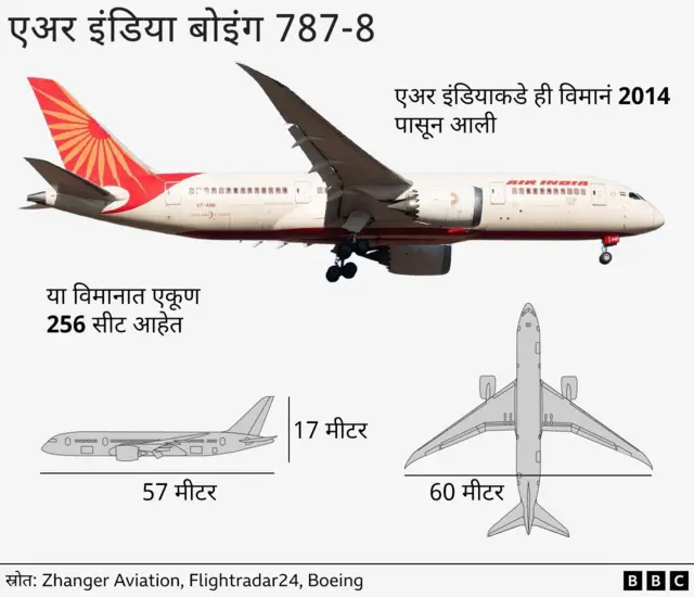 एअर इंडिया बोईंग 