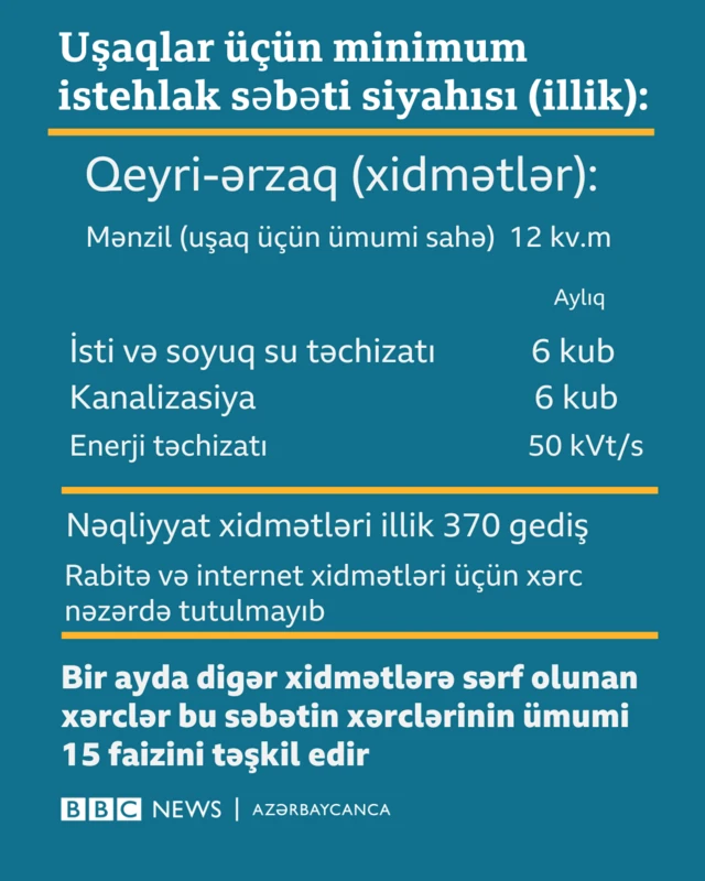 Uşaq pulu uşaqlar minimum istehlak səbəti Azərbaycan 