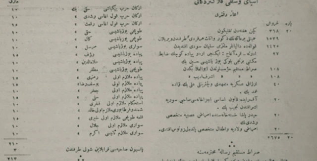 1911-жылдагы Кыргызстандагы (Түркстан) жер тирирөөгө Осмон түрктөрүнүн чогулткан акчалардын тизмеси.