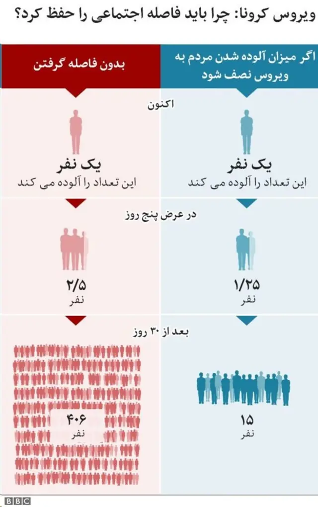 فاصله گیری اجتماعی