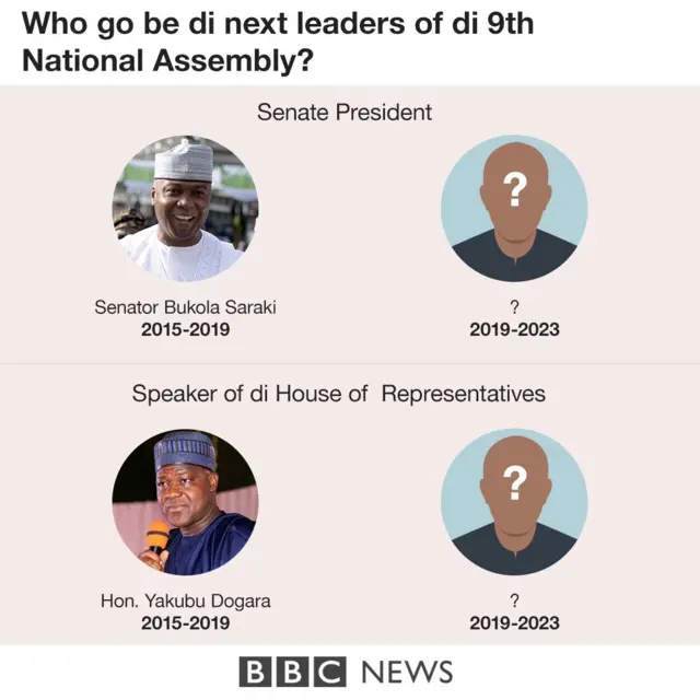 Graphics wey show how di mata be