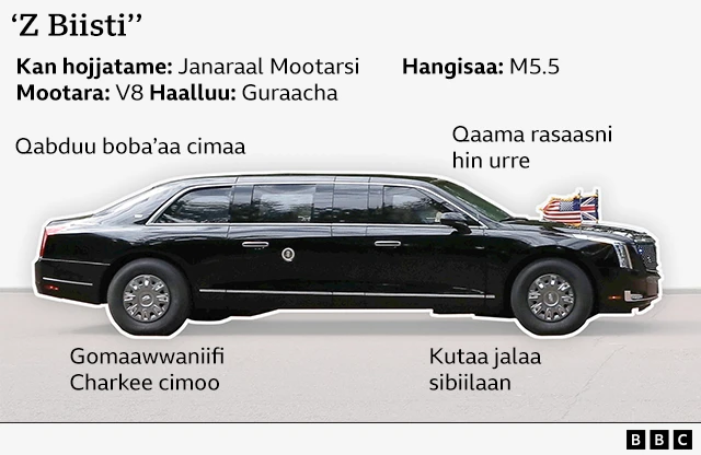 Konkolaataa pirezidaantiin US ittiin imalan The Beast