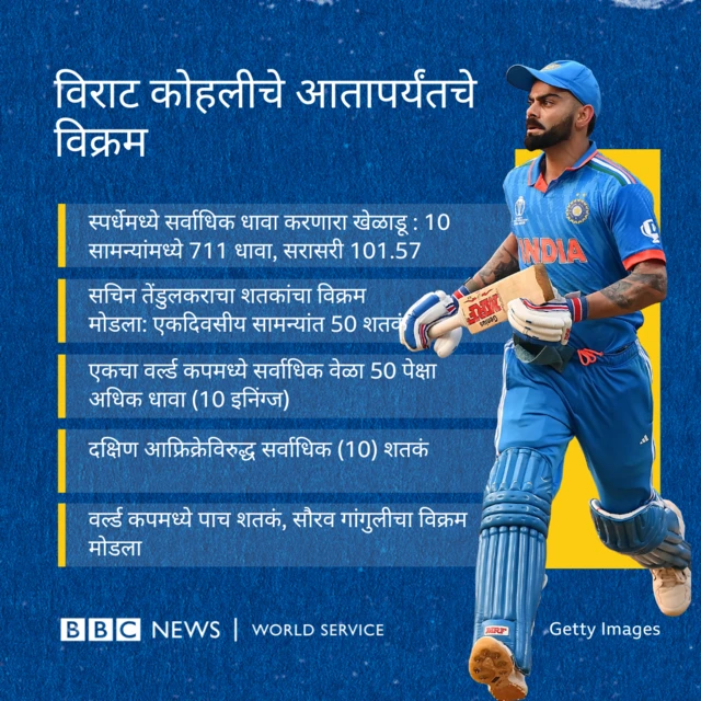 विराट कोहली 