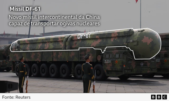 Um gráfico com a anotação do míssil DF-61 diz: "Novo míssil intercontinental da China capaz de transportar ogivas nucleares".