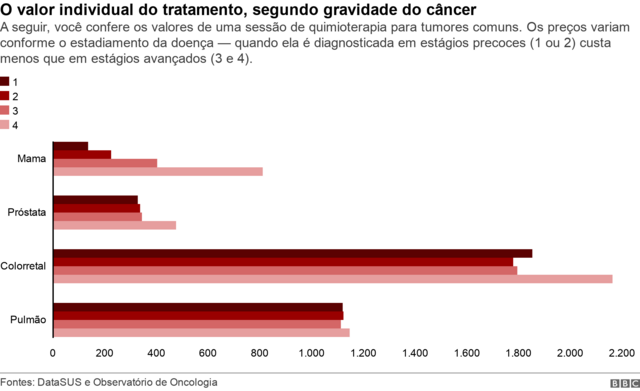 Custo por sessãoinfo betquimioterapia por tipoinfo bettumor