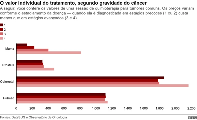 Custo por sessãocbet vsquimioterapia por tipocbet vstumor