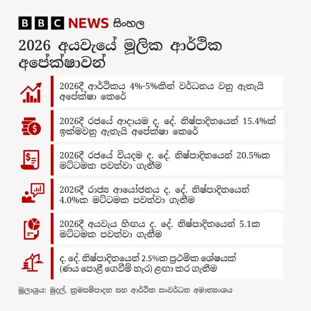 2026 වසර සඳහා වන අයවැය යෝජනා ජනාධිපති මුදල් අමාත්‍ය අනුර කුමාර දිසානායක විසින් නොවැම්බර් 6 වන දා පාර්ලිමේන්තුවට ඉදිරිපත් කරන ලදී.
2026 අයවැය යෝජනා අනුව එම වසර සඳහා ඇස්තමේන්තුගත මුළු රාජ්‍ය ආදායම රු. බිලියන 5305කි.
