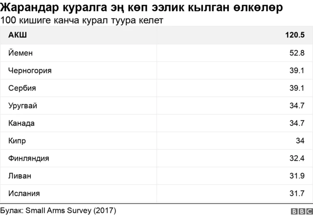 Графика