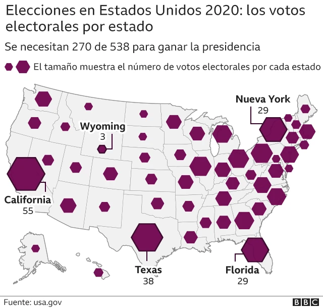 Mapa de Estados Unidos con votos electorales por cada estado.