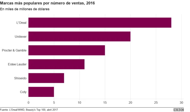 Foto de marcas más populares