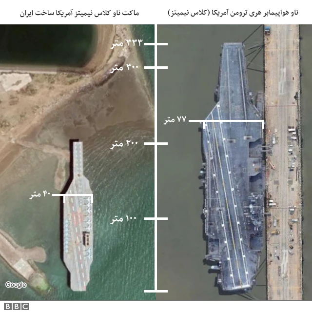 مقایسه اندازههای ناو هواپیمابر هری ترومن آمریکا کلاس نیمیتز (تصویر ماهوارهای هنگام تعمیرات در بندری در آمریکا) و ماکت ناو کلای نیمیتز که ایران برای مانورهای خود ساخته است