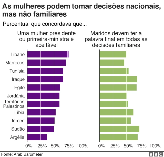 Gráfico sobre tomadajogo de cartas que ganha dinheiro de verdadedecisão das mulheres