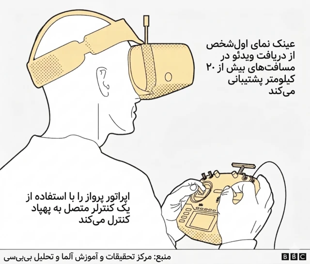 گرافیک