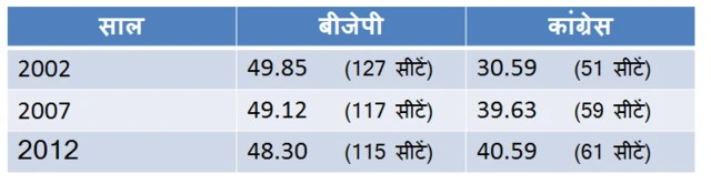 स्रोतः चुनाव आयोग