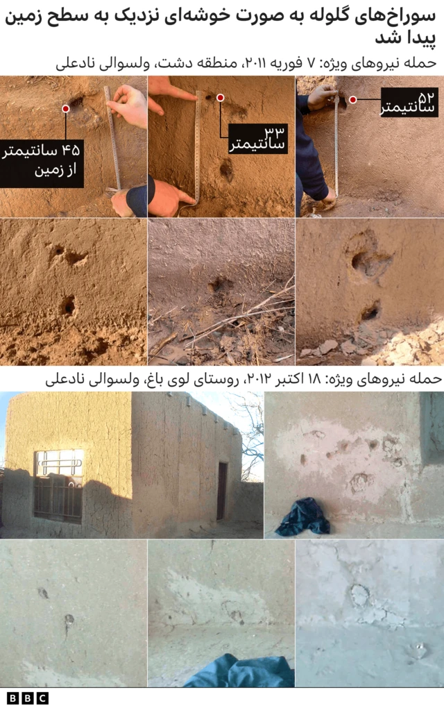 محل گلوله ها