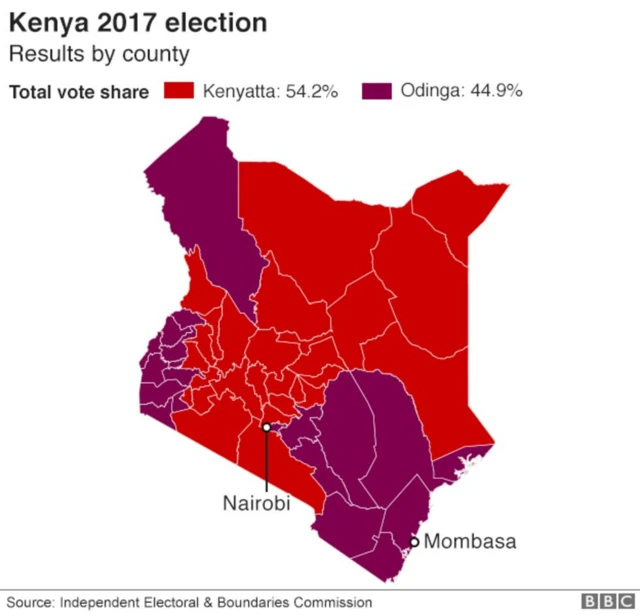 IEBC result show say President Kenyatta get 54.2% vote and Odinga get 44.9%