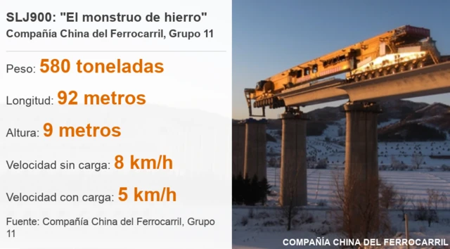 Datos sobre la construcción del puente.