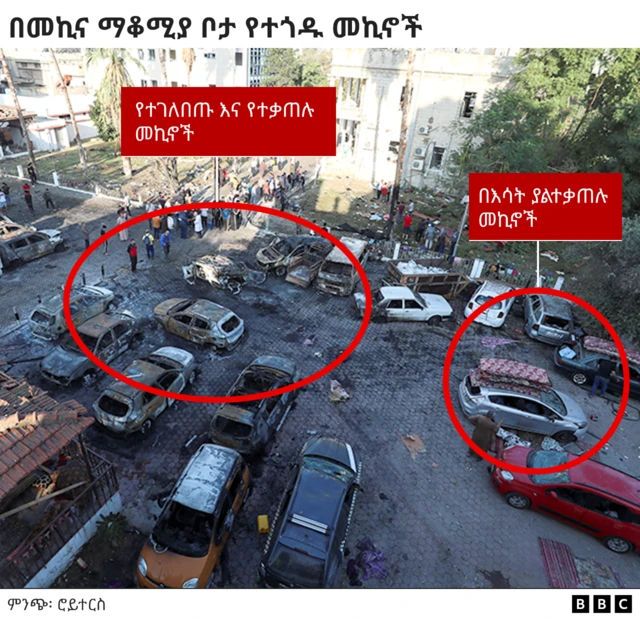 በአል-አህሊ ሆስፒታል ላይ የደረሰው ፍንዳታ