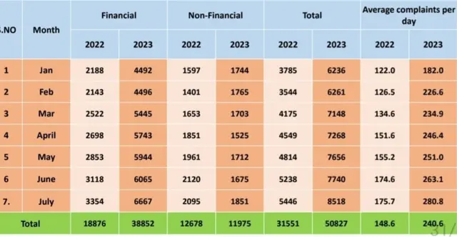 சைபர் குற்றம், பண மோசடி, காவல் துறை 