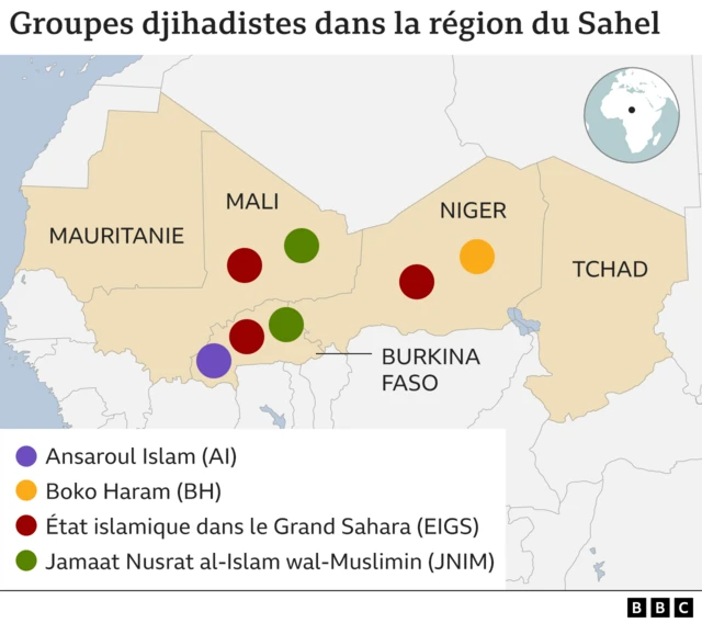 Graphique djihadistes dans le Sahel