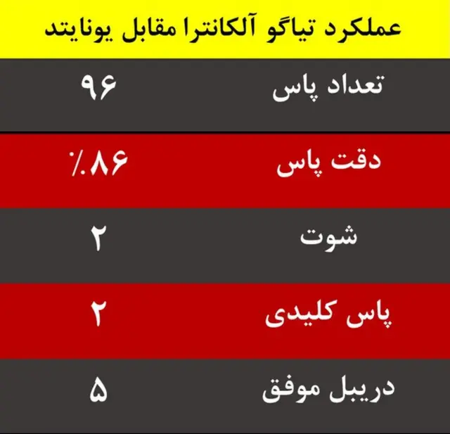 گرافیک آلکانترا