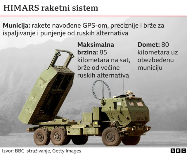 HIMARS