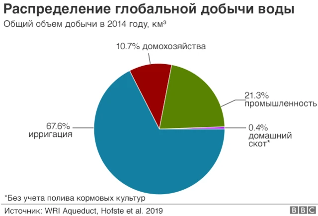 схема