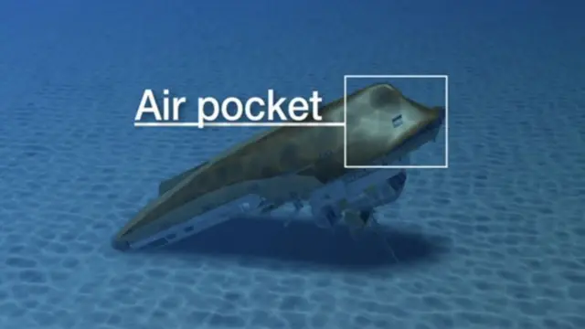 Reproduction de la façon dont le Jascon 4 a été laissé, au fond de la mer, et de l'endroit où se trouvait la poche d'air qui a permis à Harrison Okene de rester en vie.