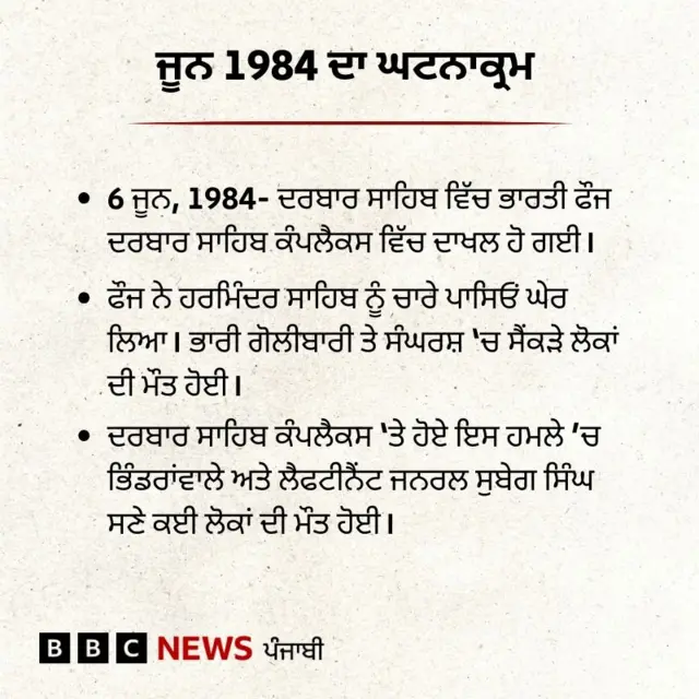 ਆਪ੍ਰੇਸ਼ਨ ਬਲੂ ਸਟਾਰ 