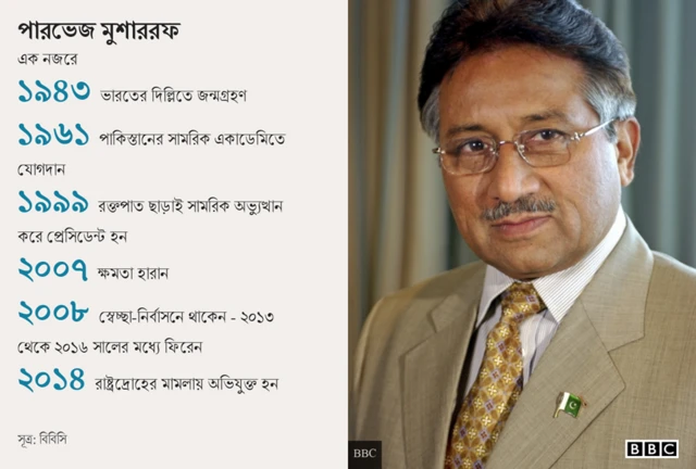 এক নজরে পারভেজ মুশাররফ