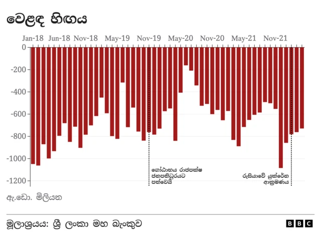 Trade deficit
