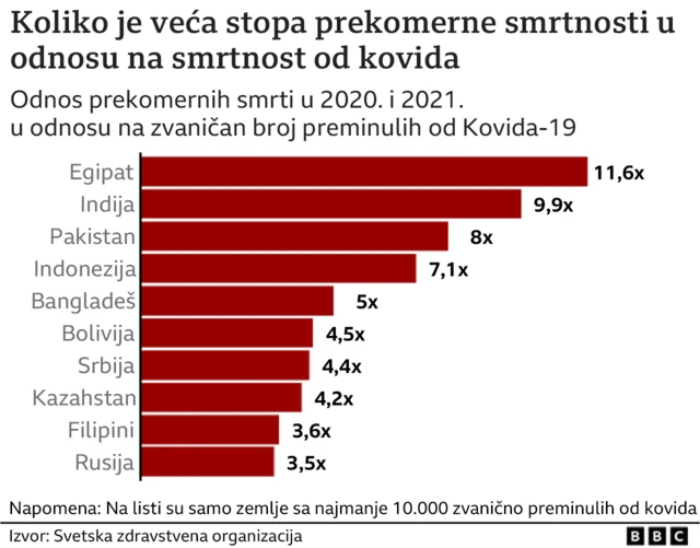 Stopa prekomerne smrti
