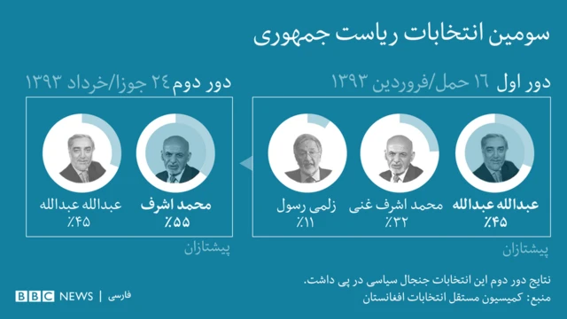 پیشتازان