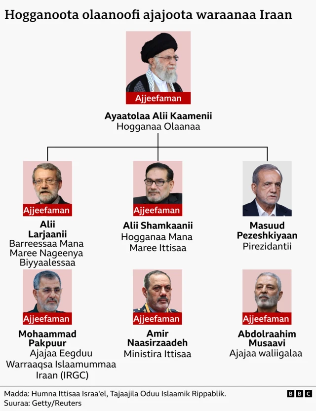 Aangawootaafi ajajoota Iraan ajjeefaman