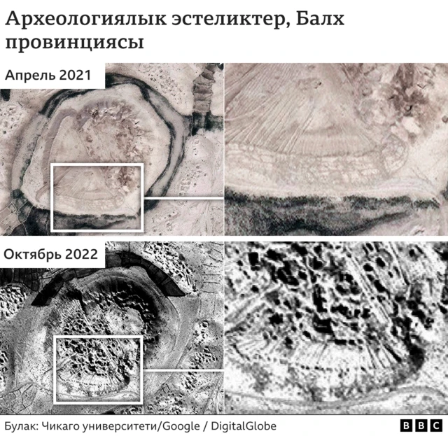 Археологиялык эстеликтер