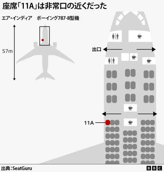 墜落したエア・インディア、ボーイング787-8型機の座席と出口の位置を示した図。機体の長さは57メートルで、ラメシュ氏が座っていた「11A」は、窓側の非常口席だった