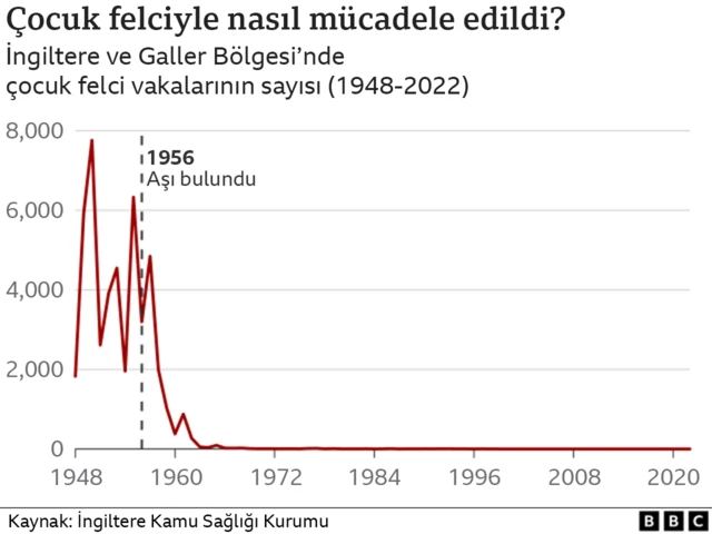 Çocuk felciyle nasıl mücadele edildi?