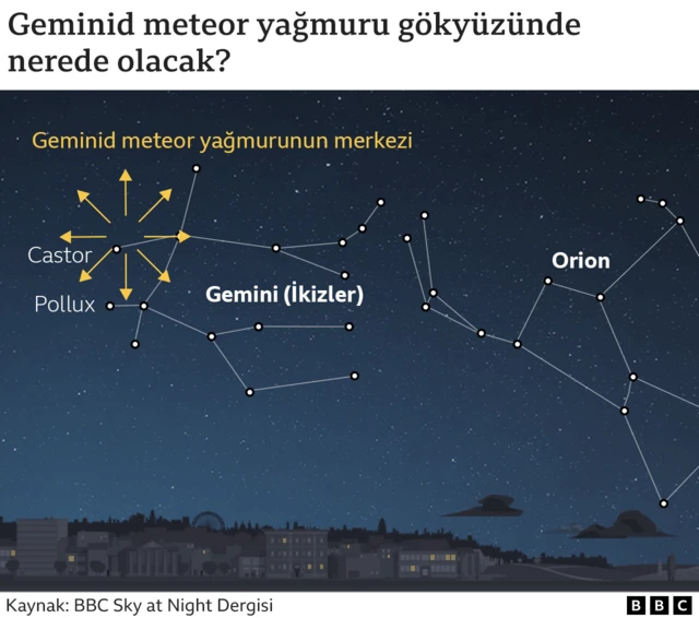 geminid