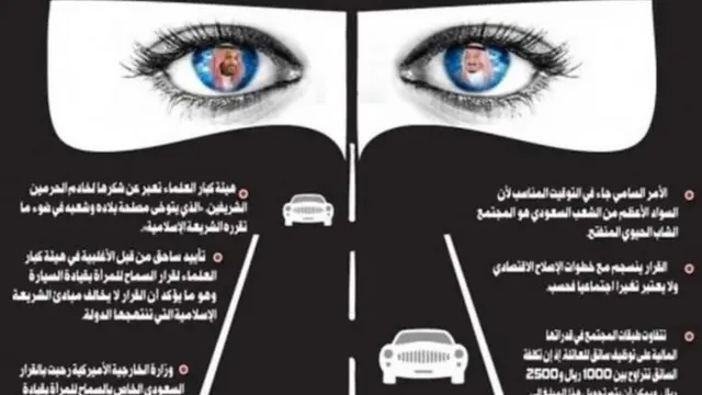 आंख की पुतली में शाह और प्रिंस सलमान