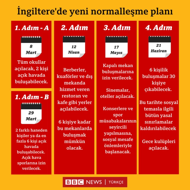 normalleşme planı
