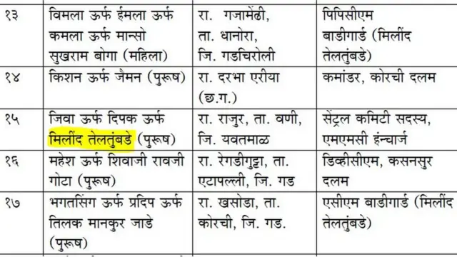 మృతుల జాబితాలో మిలింద్ తెల్తుంబ్డే పేరు